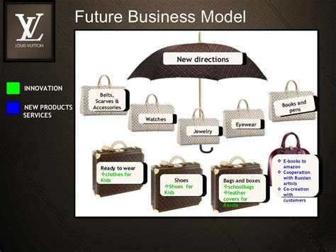 impact of louis vuitton on business.